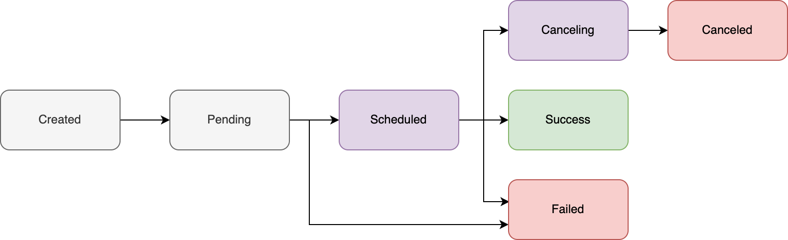 invoice-pull-request-log