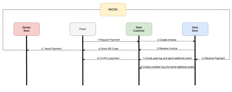 Invoice Overview